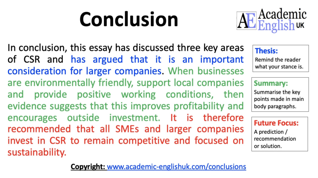 Academic Conclusion - how to write an academic conclusion.