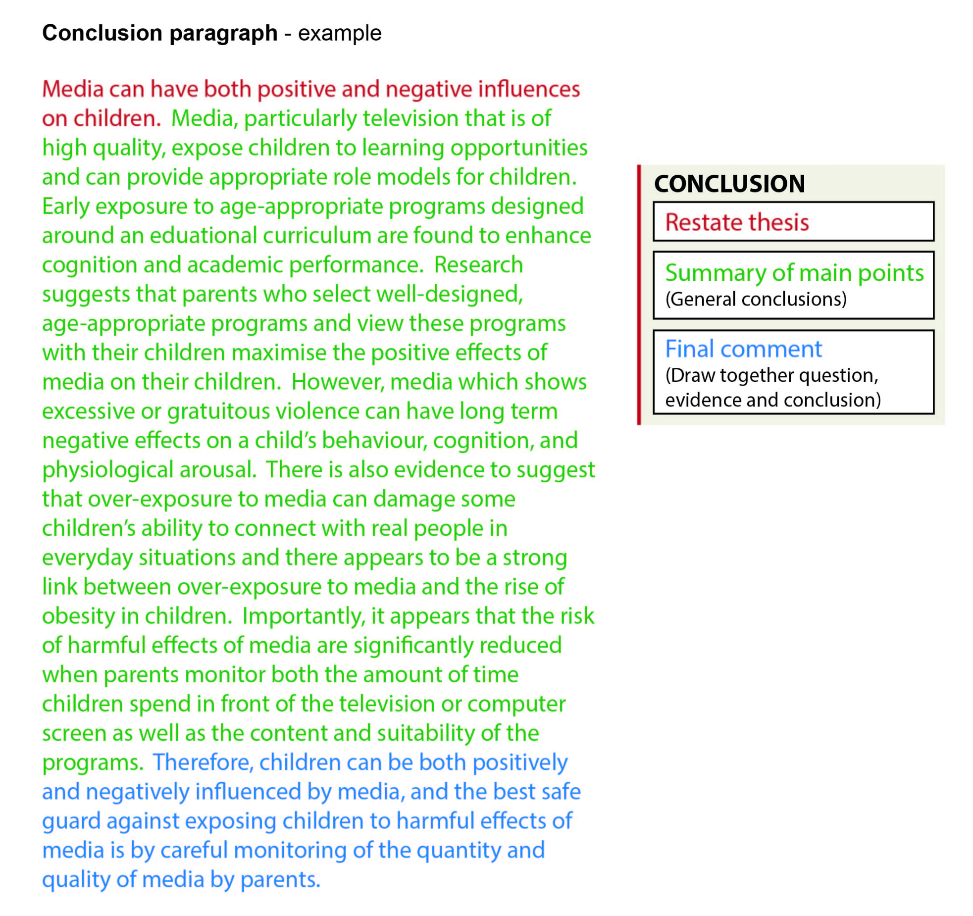 Conclusion - How to write an essay - LibGuides at University of