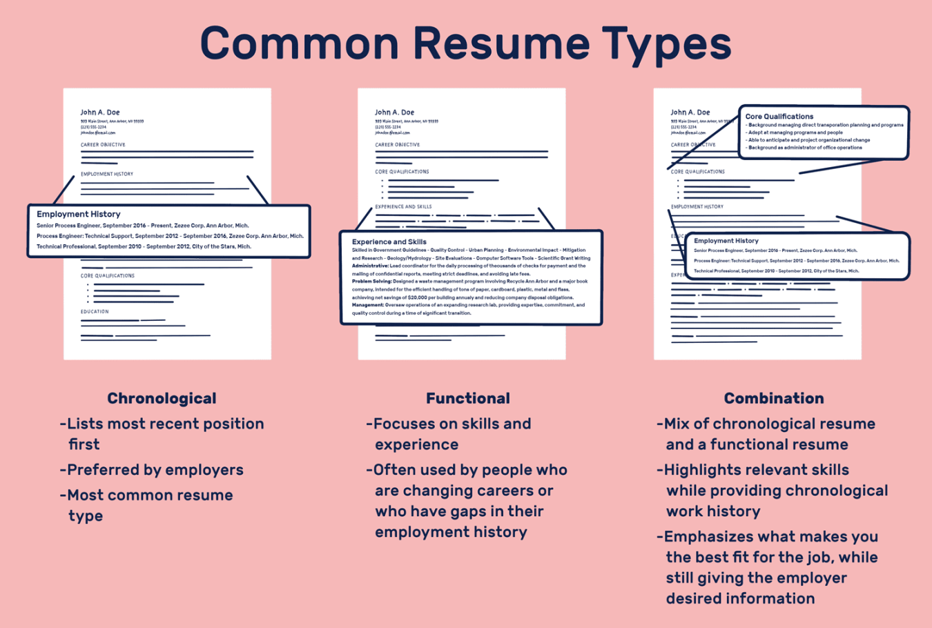 Different Types of Resumes (With Examples)