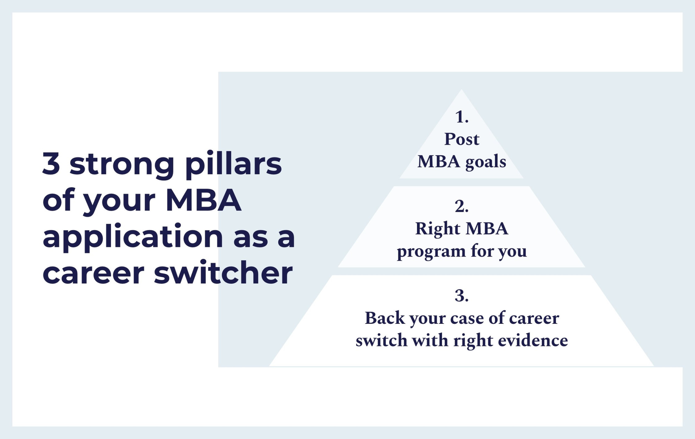 Here is how you can justify your career switch to pursue an MBA
