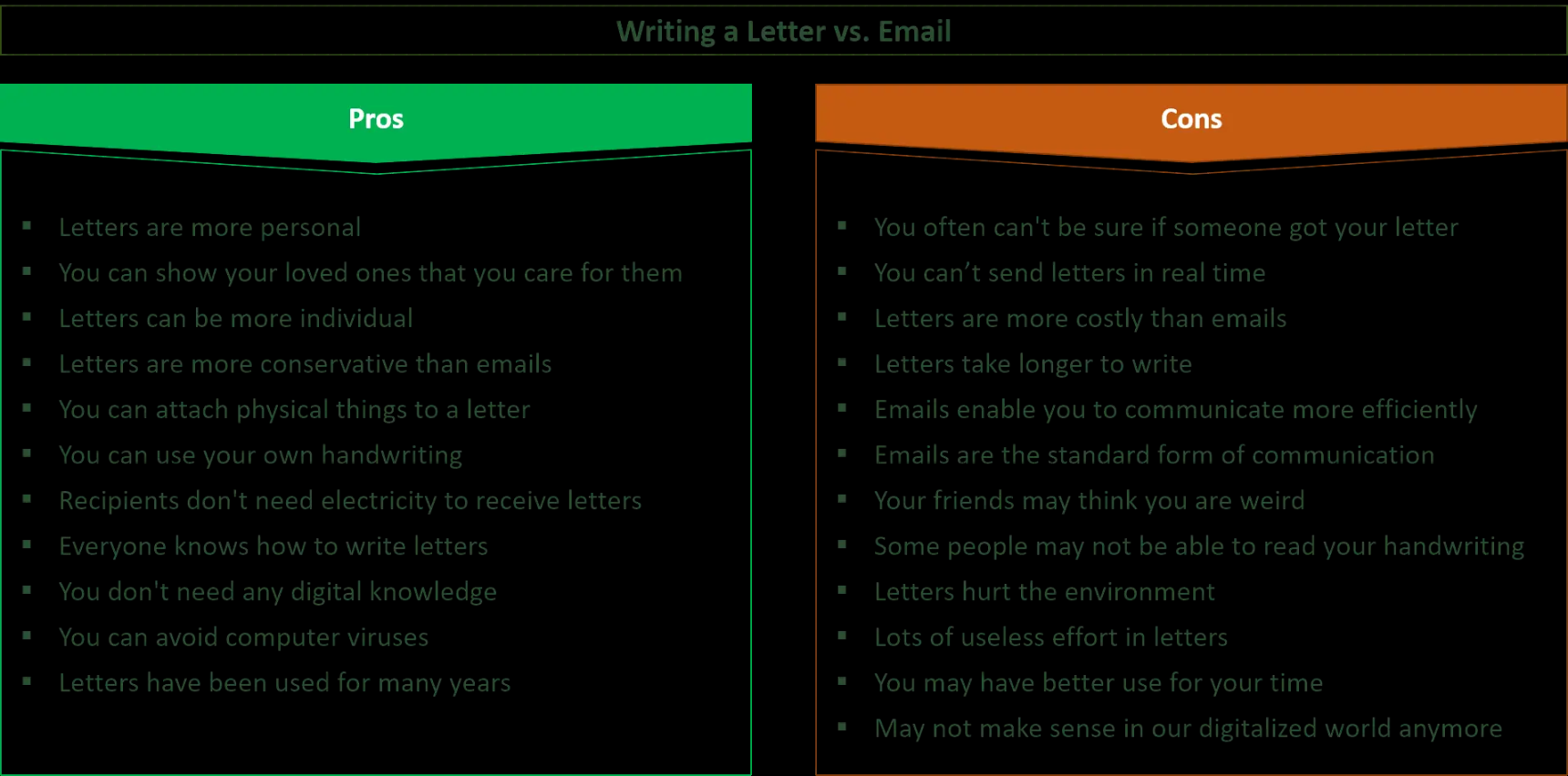 Key Pros & Cons Of Letters vs