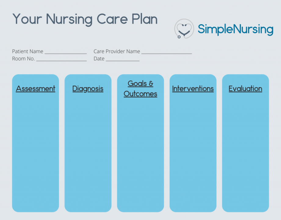Nursing Care Plans with Our Nursing Care Plan Template - SimpleNursing