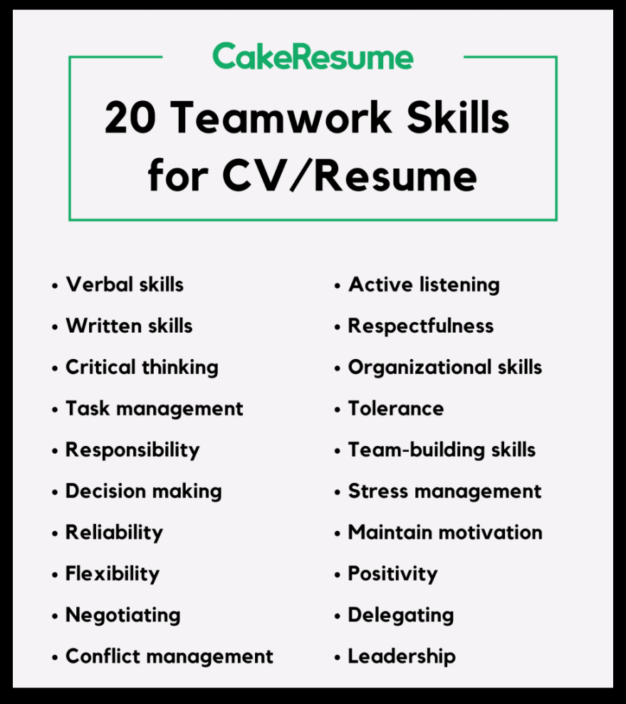 Powering Up Teamwork Skills for Resume [+  Examples & Tips