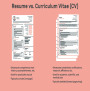 The Difference Between a Resume and a Curriculum Vitae