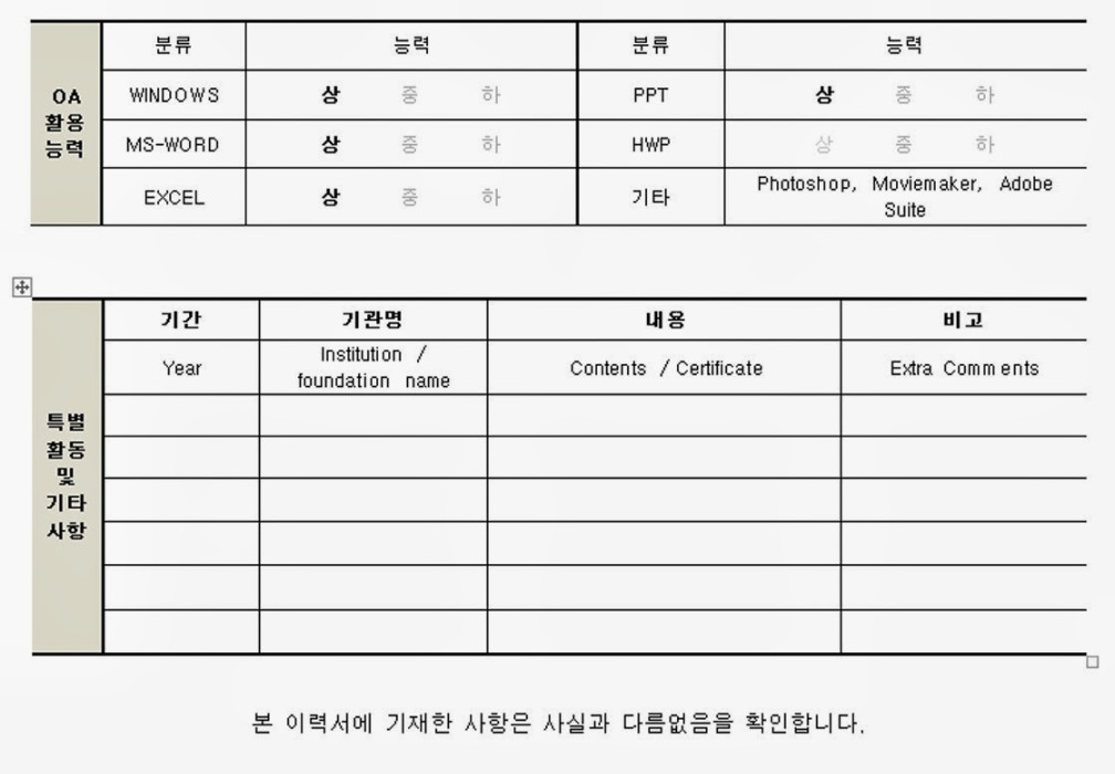 The Korean Resume - Part  : 네이버 블로그