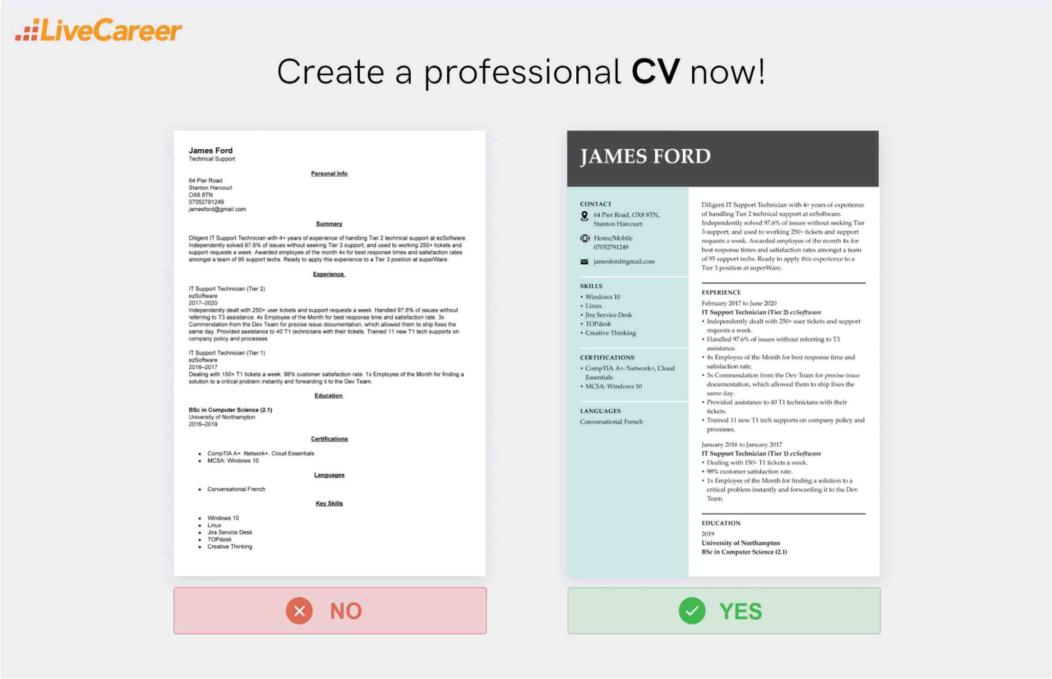 CV Layout: Best Examples and a Template